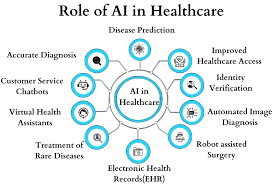 Best 5 AI Tools for Disease Prediction in Healthcare
