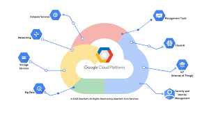 What is Google Cloud Platform in Cloud tools?