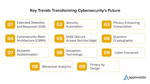 Top 10 Essential Cybersecurity Software for Remote Work 2025