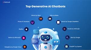 AI Chatbot: Best 7 Steps to Build Chatbot for Business 2025