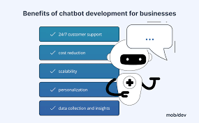 AI Chatbot: Best 7 Steps to Build Chatbot for Business 2025