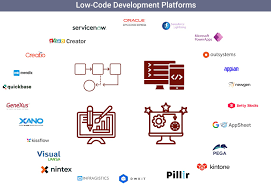 Low-Code Platforms