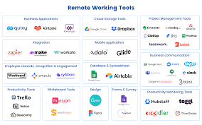 Remote Work Software for 2025