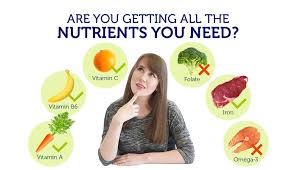 DNA-Based Diets