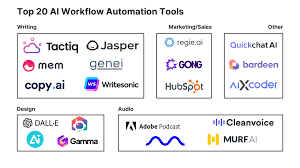 ai automation tools