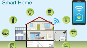 Budget Smart Systems
