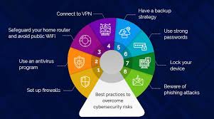 Remote Cybersecurity