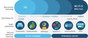 5G vs Wi-Fi 6