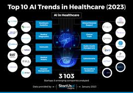 AI and Technology in America