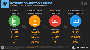 Increase Internet Speed The Ultimate Guide 2025