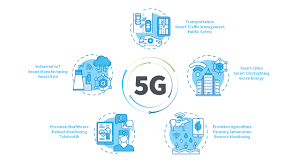 The Future of 5G 