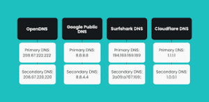 Best DNS Settings for Faster Internet