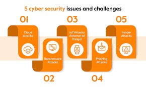 Cybersecurity: Latest Challenges and Solutions in 2025