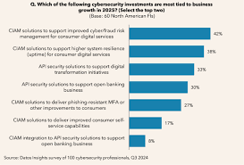 Cybersecurity: Latest Challenges and Solutions in 2025