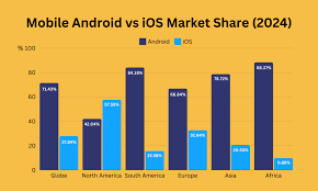 IPhone vs Android: Best Insights in 2025