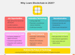  Blockchain Without Knowing Coding