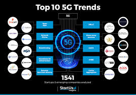 How 5G in America is Revolutionizing- Best Insights 2025