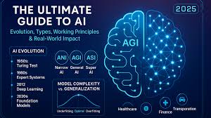 The Ultimate Guide to Artificial Intelligence (AI) 2025