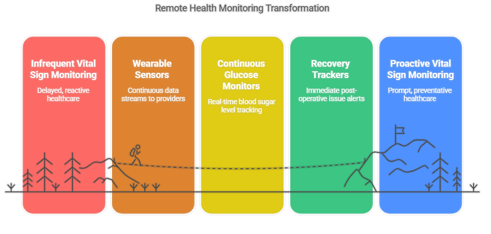 Healthcare Technology