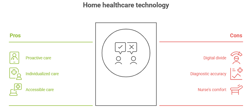 Healthcare Technology