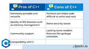 Comparison Between C++ and C Best Guide 2025