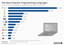 Future of Java Best Coding Language 2025