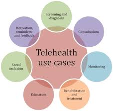 Telehealth