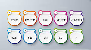 Future of Java Best Coding Language 2025