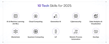 Tech Skills