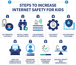 Protecting Kids Online
