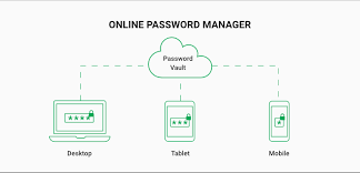 Password Managers vs Manual Storage