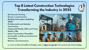 Construction Technology