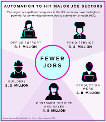  Future of Work