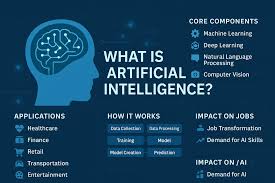 Artificial Intelligence